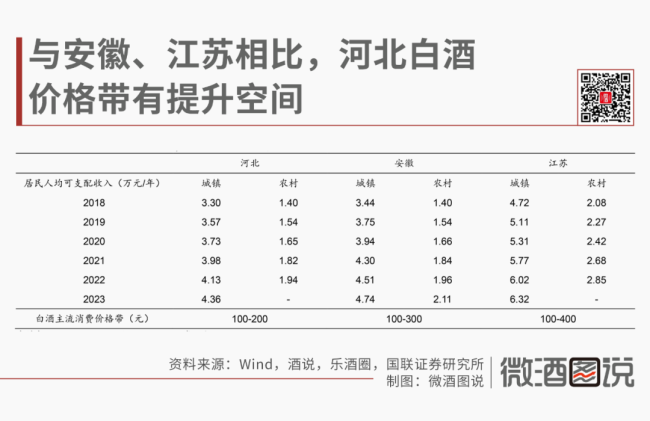 拆解河北白酒市场：整体规模超300亿，市场分层明显