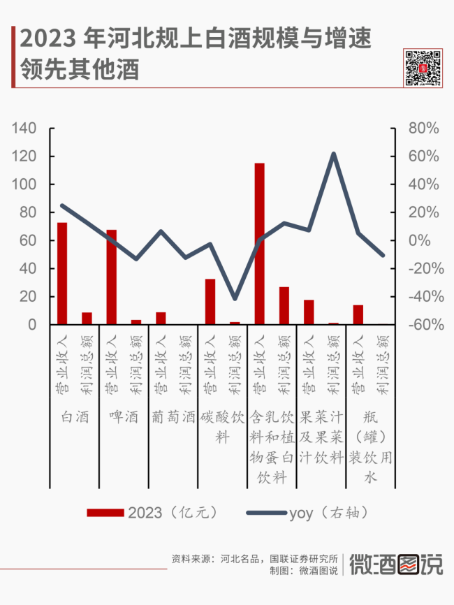 拆解河北白酒市场：整体规模超300亿，市场分层明显