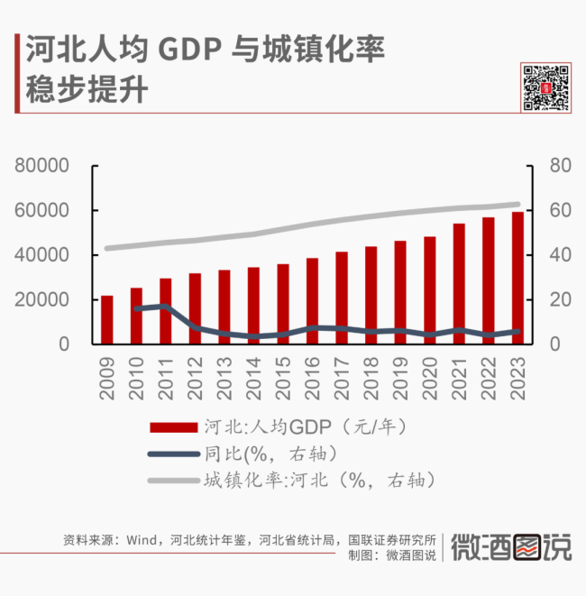 拆解河北白酒市场：整体规模超300亿，市场分层明显