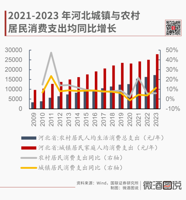 拆解河北白酒市场：整体规模超300亿，市场分层明显