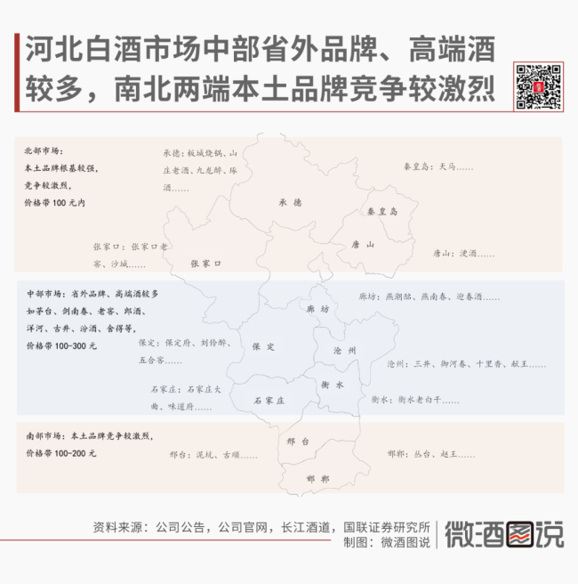 拆解河北白酒市场：整体规模超300亿，市场分层明显